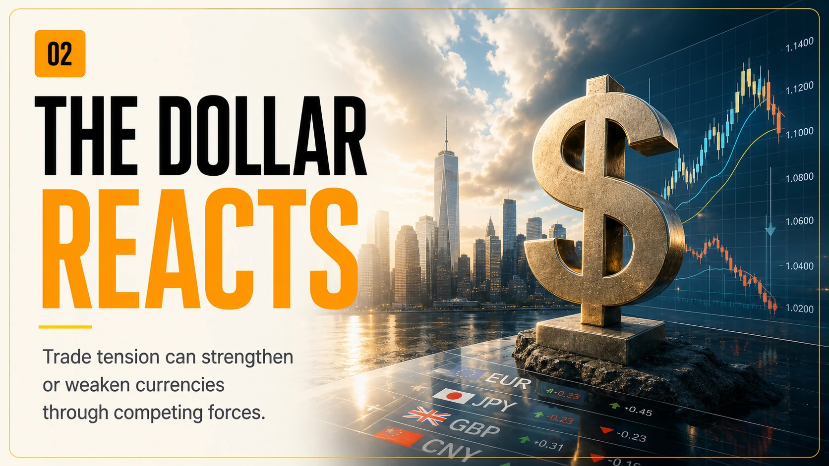 Dollar symbol and foreign-exchange chart illustrating currency reactions to trade tension and tariffs.