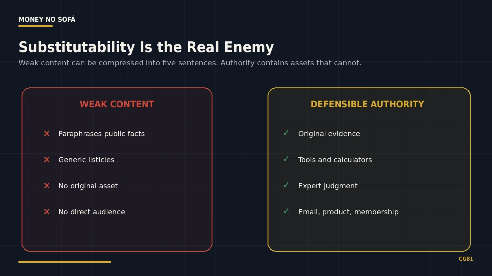Side-by-side comparison of generic weak content and evidence-based authority content