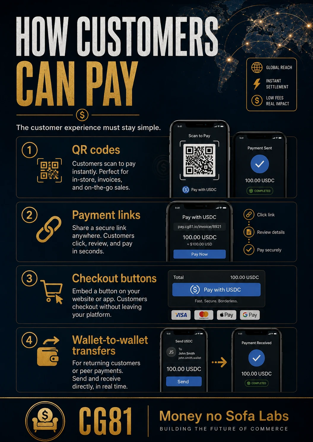Customer journey for paying a business invoice with a stablecoin wallet