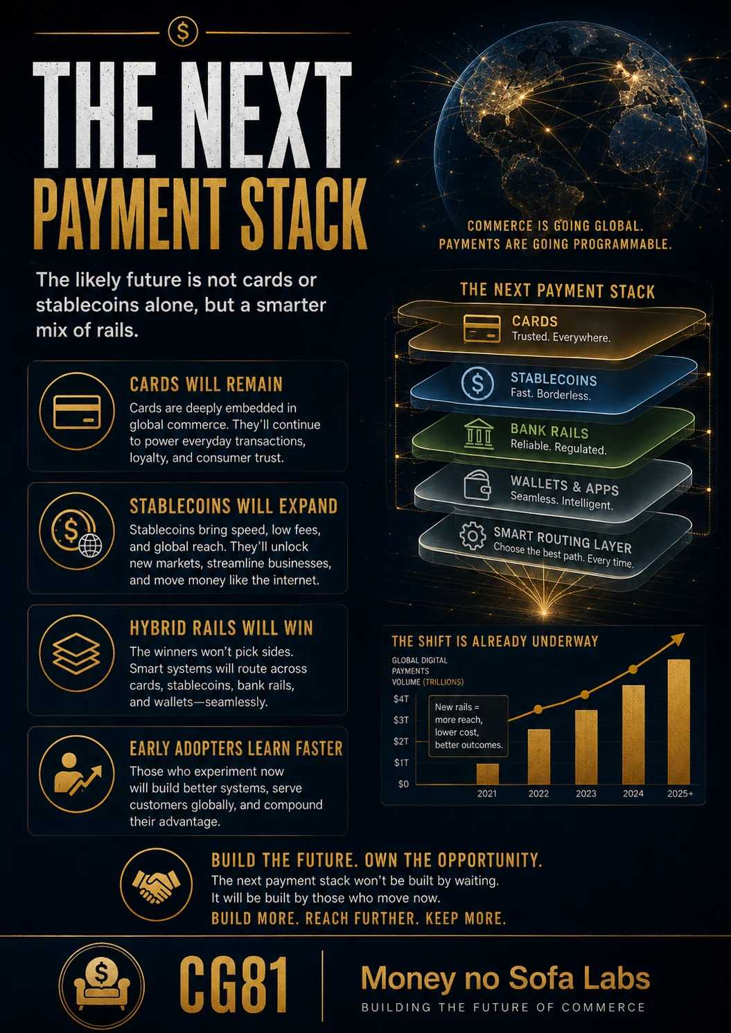 Future payment stack combining cards instant bank payments and stablecoins