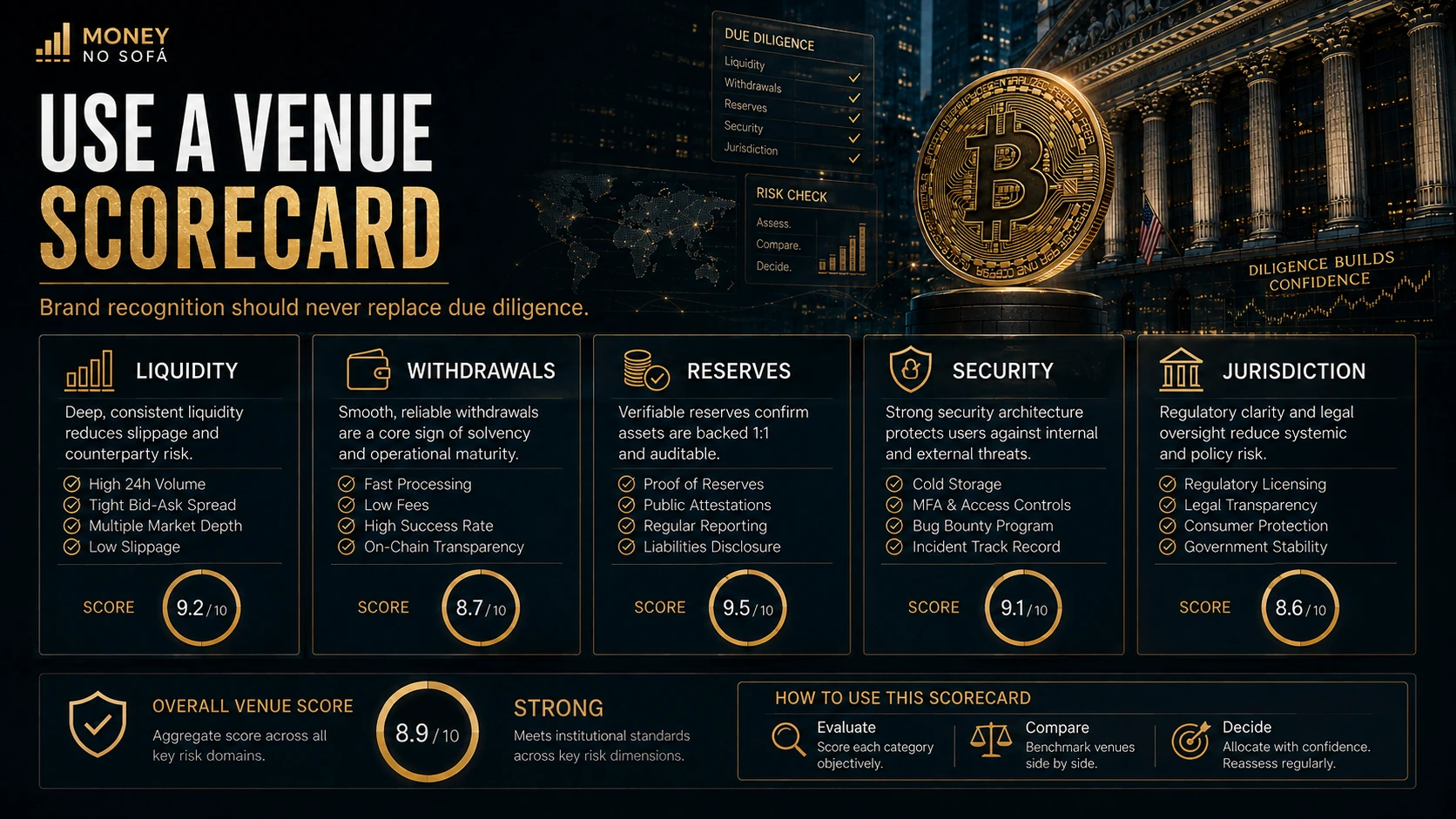 Investor comparing crypto market venue liquidity fees security withdrawals and proof of reserves