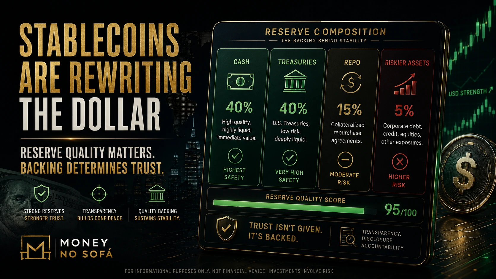 Stablecoin reserves composed of cash government securities custody and liquidity buffers
