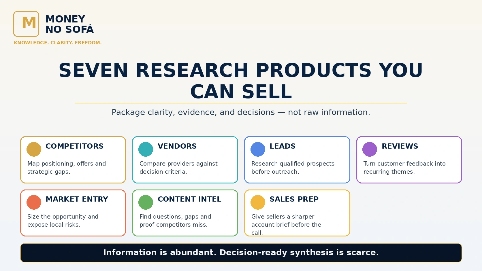 Competitor intelligence, vendor comparison, lead research, review synthesis, market entry, content intelligence and sales prep.