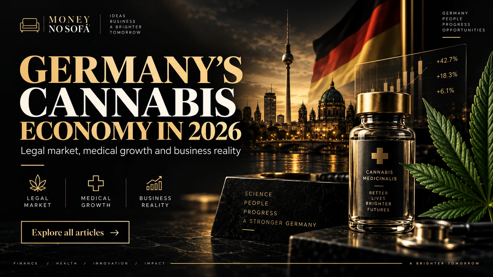 economia_cannabis_na_alemanha_2026